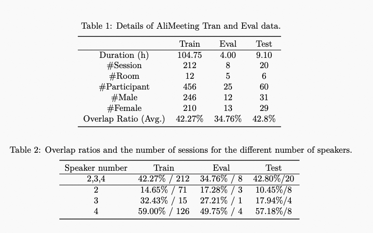 dataset detail