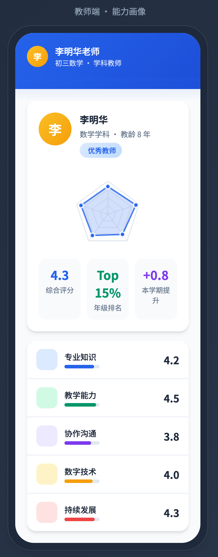讲师能力画像