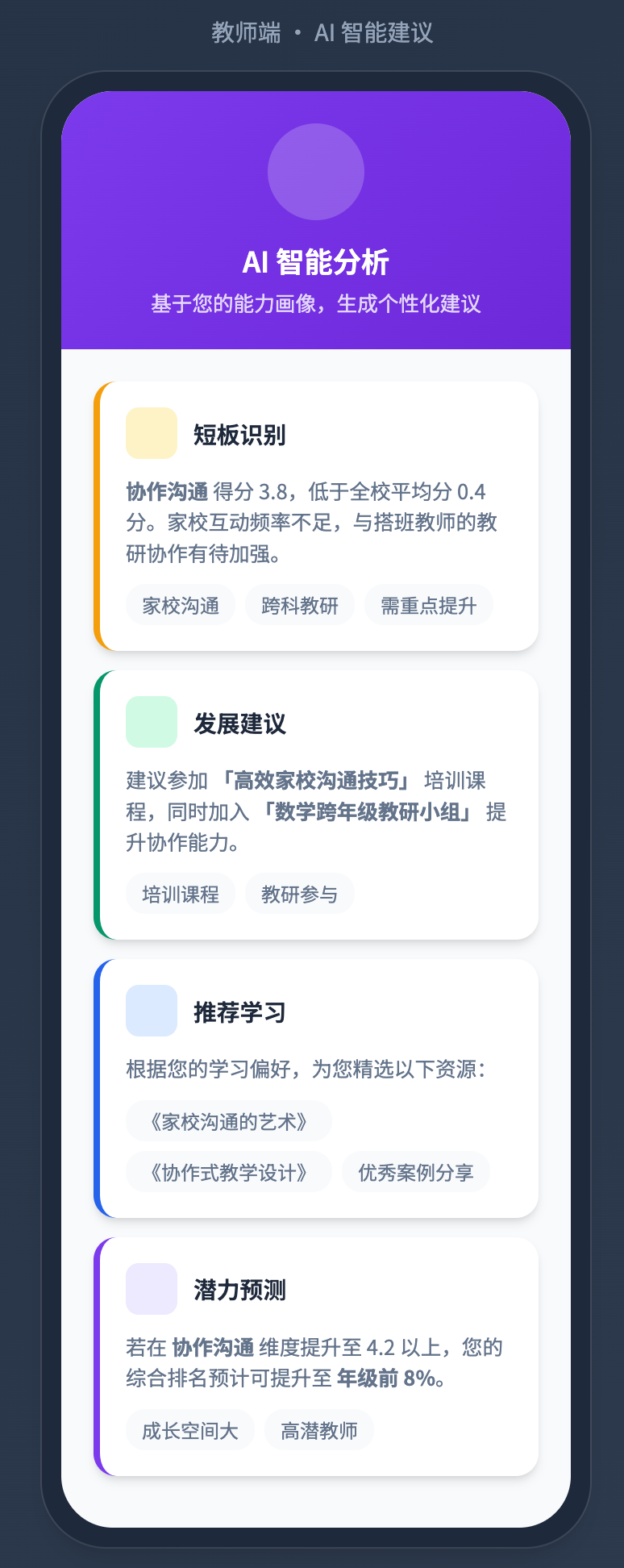 AI智能建议