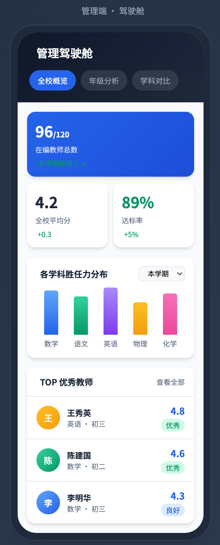 管理驾驶舱